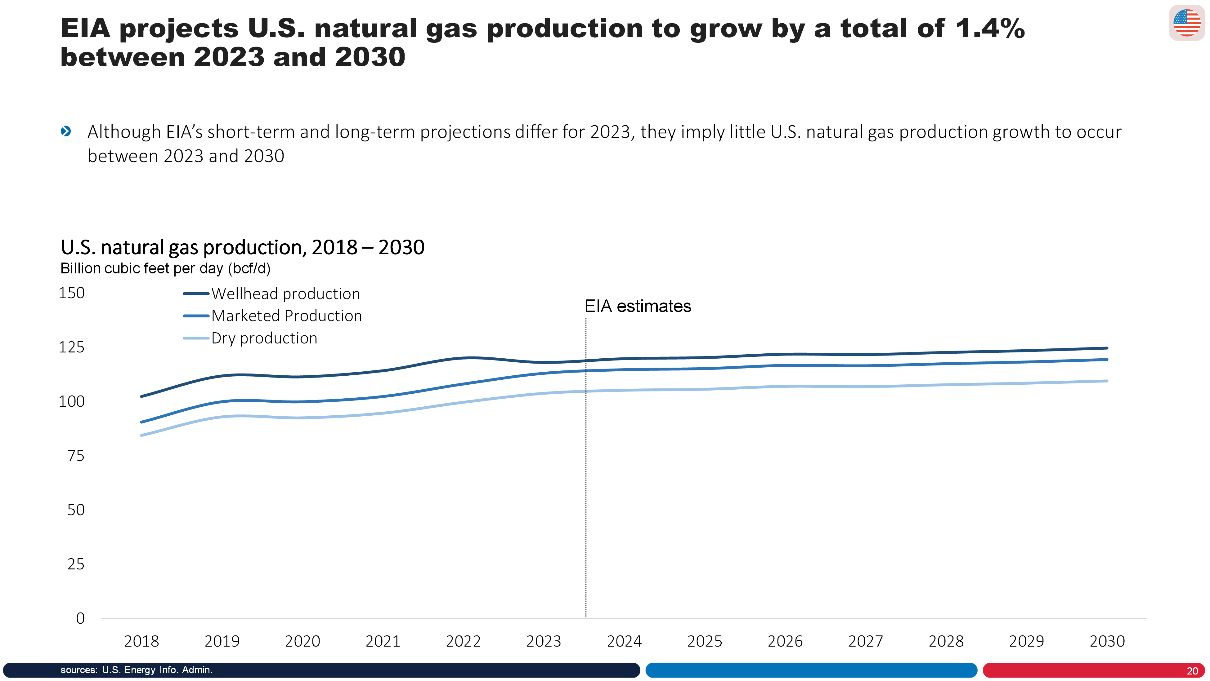 Natural Gas, Oil Industry Urges EPA to Revise Proposed GHG Reporting Rule -  Natural Gas Intelligence
